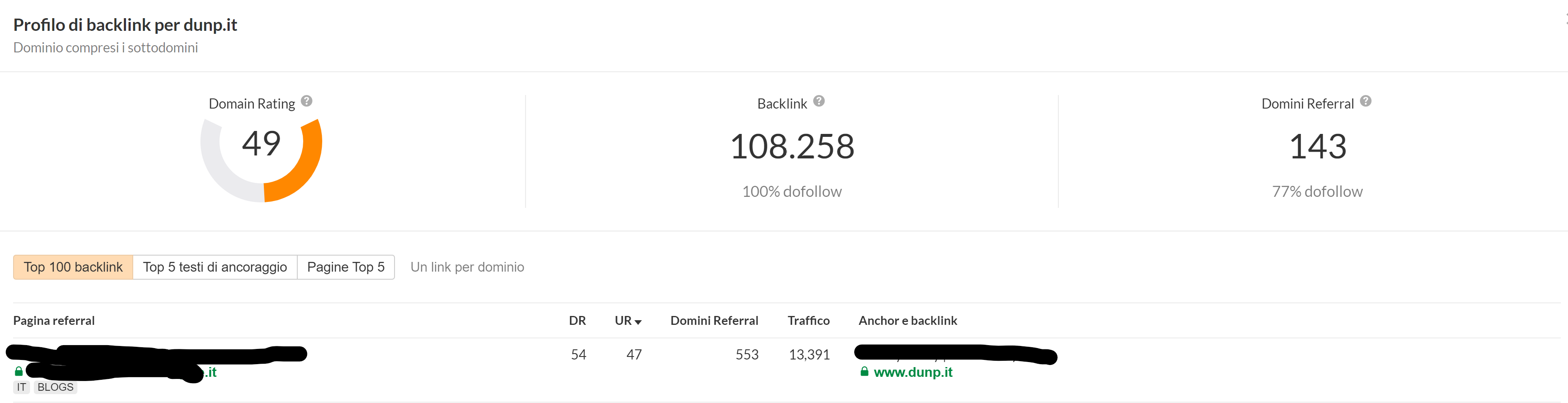 Analisi backlink Ahrefs.png